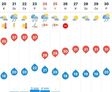 idökép kiskunfélegyháza|10 napos időjárás